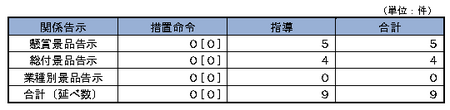 24年度景品事件内訳.png
