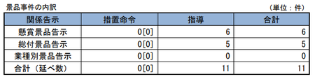 28年度景品事件内訳.png