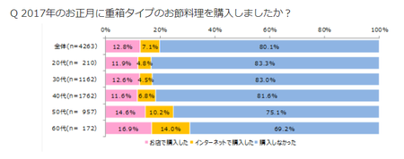 おせち購入2016.png