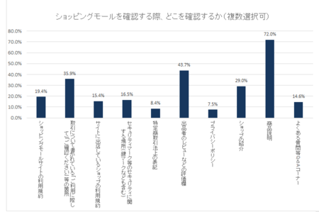 ショッピングモール確認点(内閣府_2018.9).png