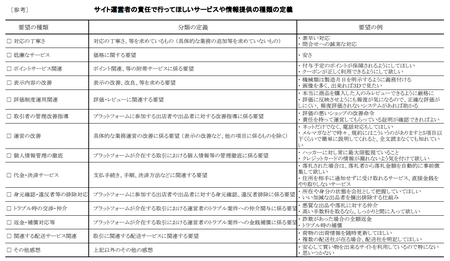 ショッピングモール要望2(内閣府_2018.9).png