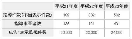 ネット監視指導件数(東京都).png