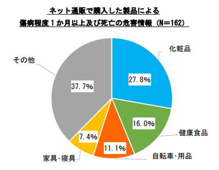 ネット通販傷病危害情報(h25-h30.9).png