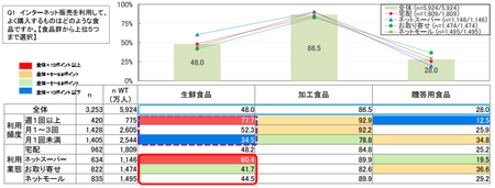 ネット食品購入_品目.png