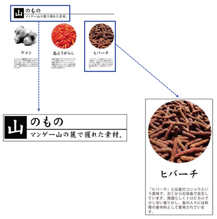 ヒバーチ1.png
