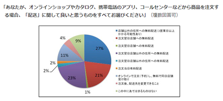 マンハッタン_配送サービス.png