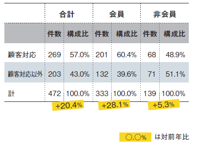 事業者相談件数(JADMA).png