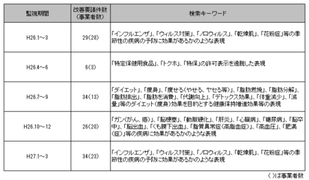 健康食品ネット監視_26年.png