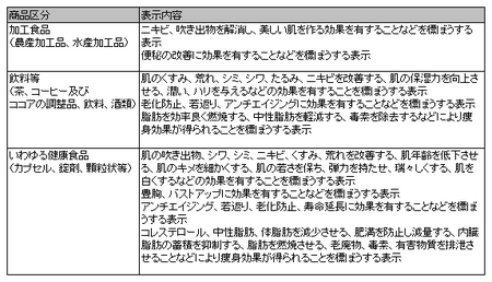 健康食品ネット監視_事例_24年度3回.png