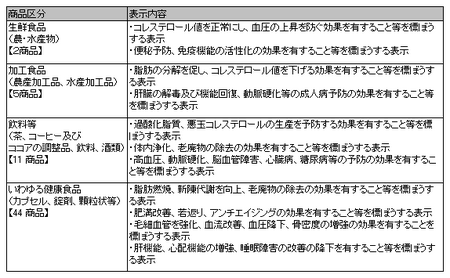 健康食品ネット監視_事例_24年度4回.png