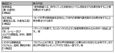 健康食品ネット監視_事例_25年度3回.png
