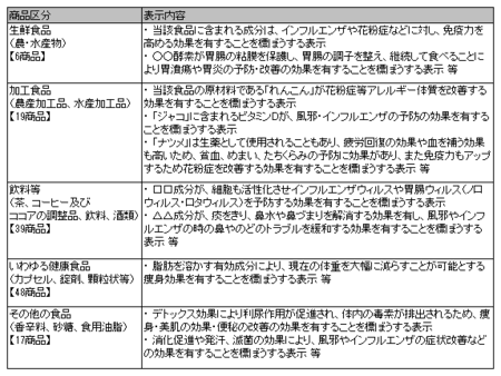 健康食品ネット監視_事例_26年.png