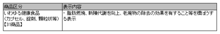 健康食品ネット監視_事例_27年4-9.png