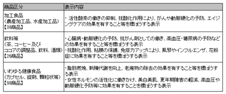 健康食品ネット監視_事例_28年1-3.png