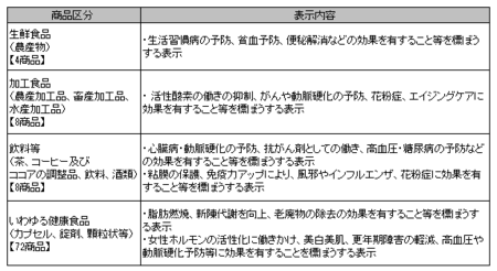 健康食品ネット監視_事例_29年10-29年12.png