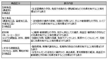 健康食品ネット監視_事例_29年4-29年6.png
