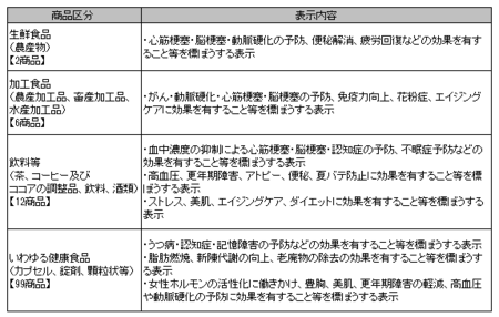 健康食品ネット監視_事例_30年4-6.png