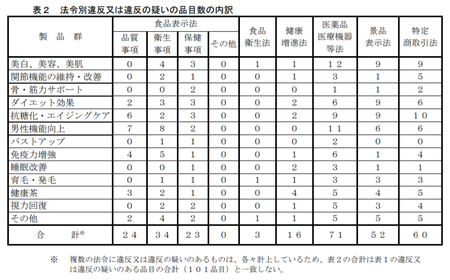 健食試買調査h.29_法令.png
