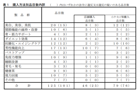 健食試買調査h.29_購入応報.png
