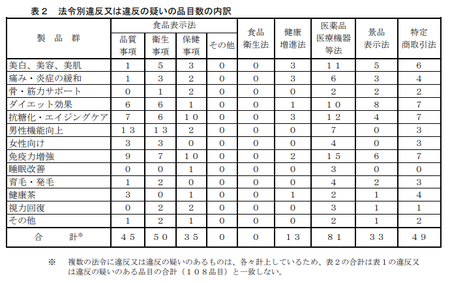 健食試買調査h.30_法令.png