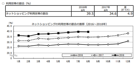 割合・推移(h30.8).png