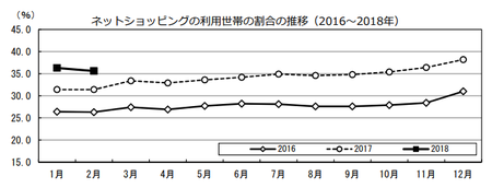 割合推移(h30.2).png