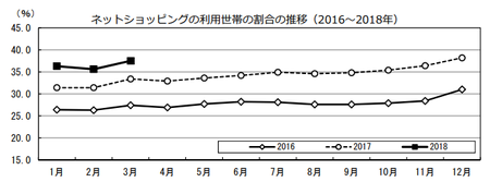 割合推移(h30.3).png