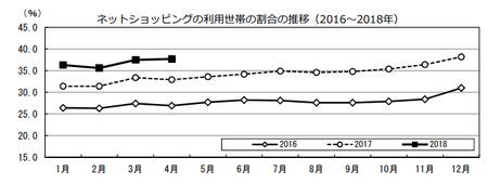 割合推移(h30.4).png