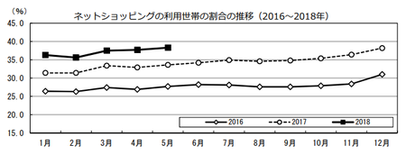 割合推移(h30.5).png