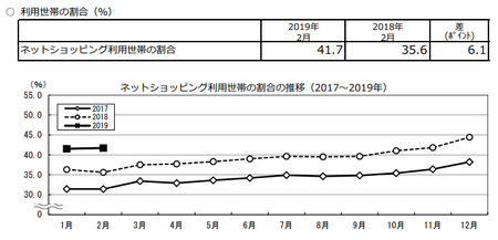 割合推移(h31.2).png