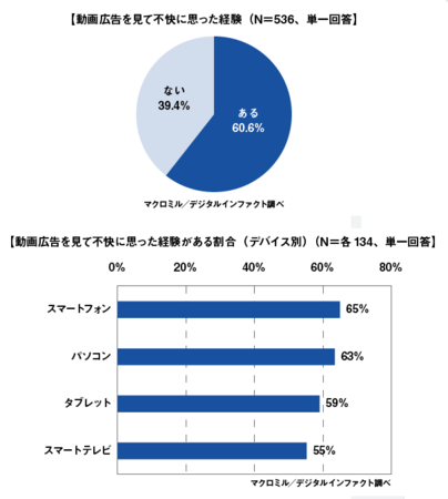 動画広告反応(不快).png