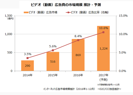 動画広告市場規模2016.png