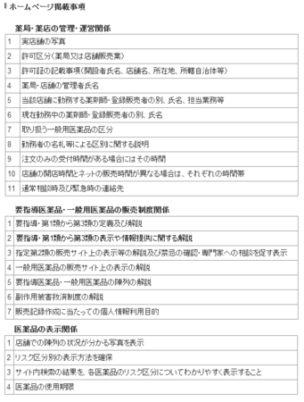医薬品ネット販売HP記載事項.png