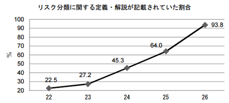 医薬品販売制度調査_H26(サイト表示).png