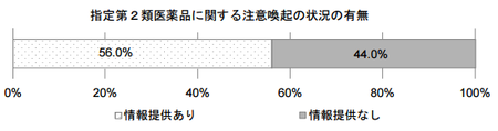医薬品販売制度調査_H26(指定第2類).png