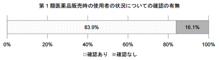 医薬品販売制度調査_H26(状況確認).png