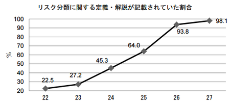 医薬品販売制度調査_H27(サイト表示).png