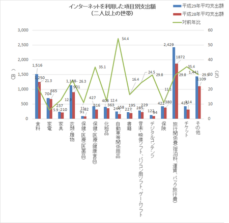 品目別支出額(h29).png