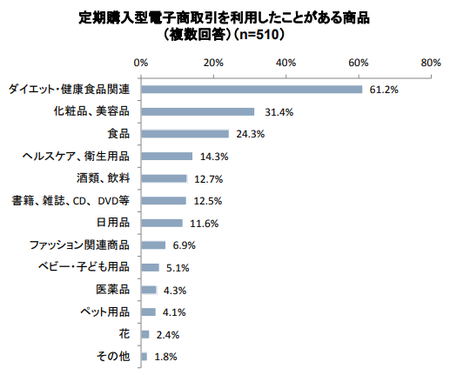 定期購入_利用商品.png