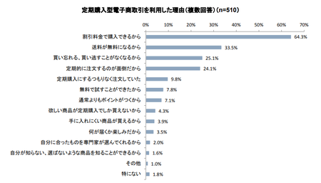 定期購入_利用理由png.png