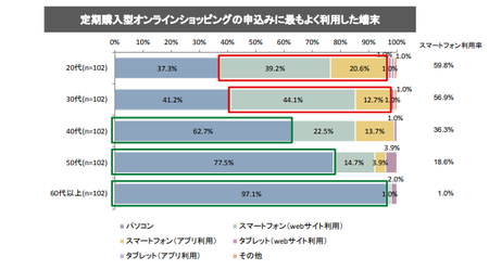 定期購入_利用端末.png