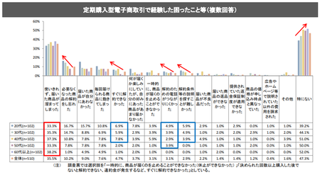 定期購入_困ったこと.png