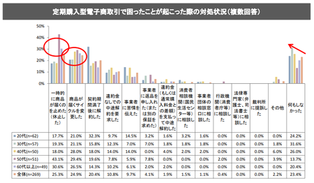 定期購入_困ったこと対処.png