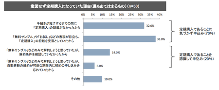 定期購入_意図せず理由png.png