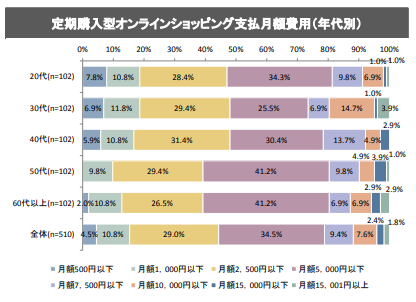 定期購入_月額費用.png