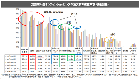 定期購入_確認事項.png