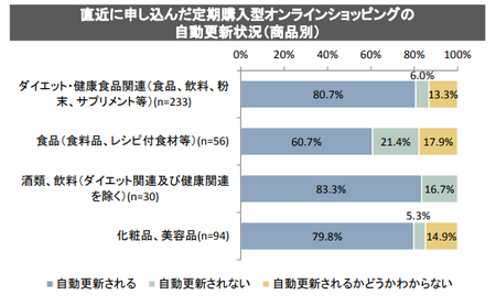 定期購入_自動更新状況png.png