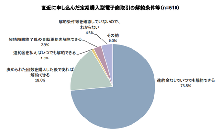 定期購入_解約条件png.png
