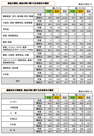 折込みチラシ調査2013(商品広告表示).png