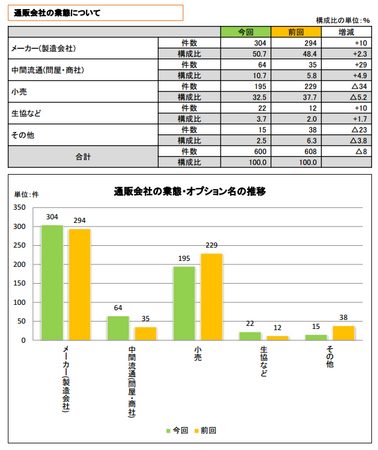 折込みチラシ調査2013(通販会社業態).png